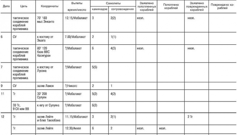 Иллюстрация к книге — Божественный ветер. Жизнь и смерть японских камикадзе. 1944-1945 [i_010.jpg]