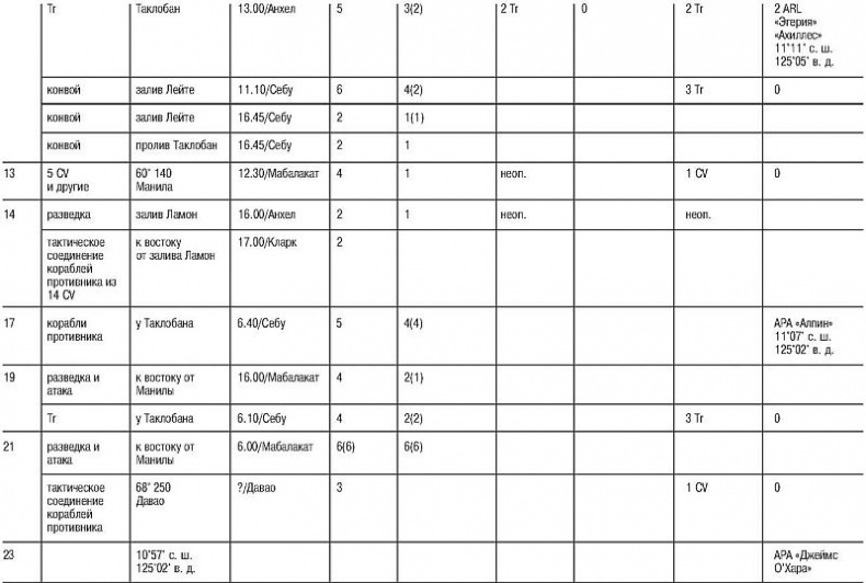 Иллюстрация к книге — Божественный ветер. Жизнь и смерть японских камикадзе. 1944-1945 [i_011.jpg]