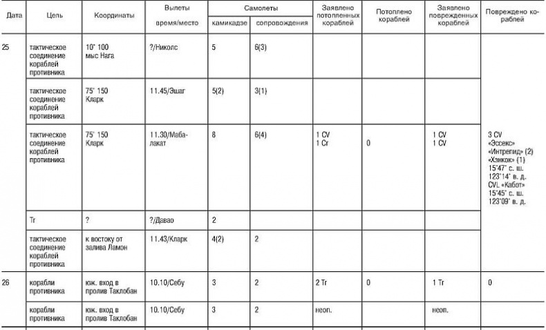 Иллюстрация к книге — Божественный ветер. Жизнь и смерть японских камикадзе. 1944-1945 [i_012.jpg]
