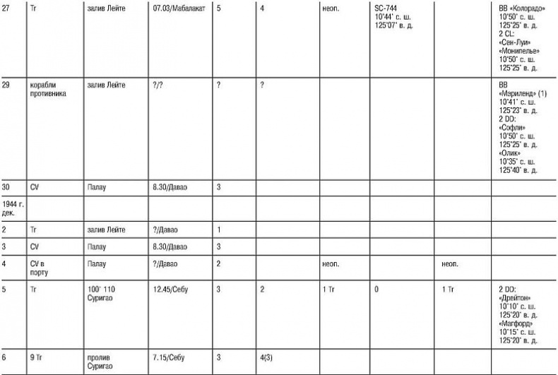 Иллюстрация к книге — Божественный ветер. Жизнь и смерть японских камикадзе. 1944-1945 [i_013.jpg]