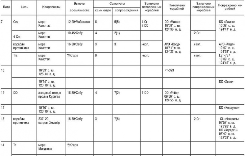 Иллюстрация к книге — Божественный ветер. Жизнь и смерть японских камикадзе. 1944-1945 [i_014.jpg]