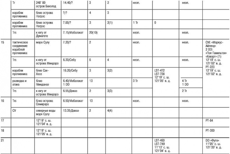 Иллюстрация к книге — Божественный ветер. Жизнь и смерть японских камикадзе. 1944-1945 [i_015.jpg]