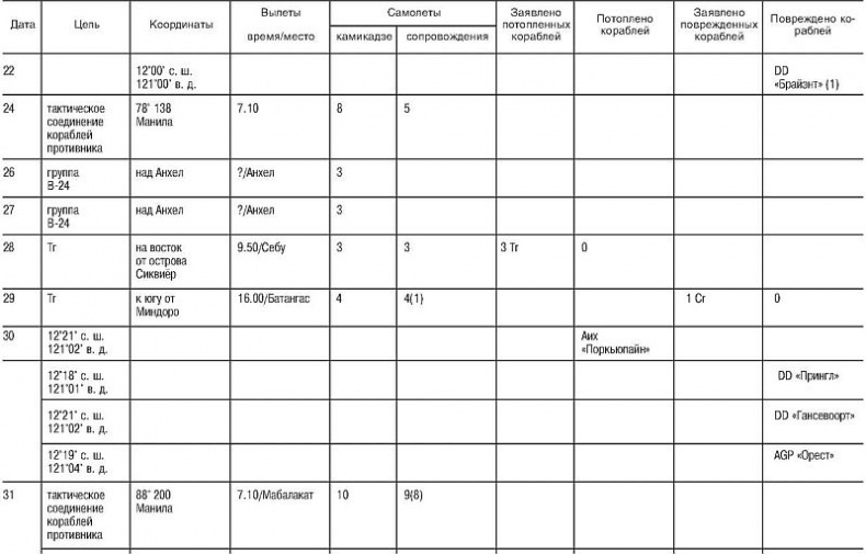 Иллюстрация к книге — Божественный ветер. Жизнь и смерть японских камикадзе. 1944-1945 [i_016.jpg]
