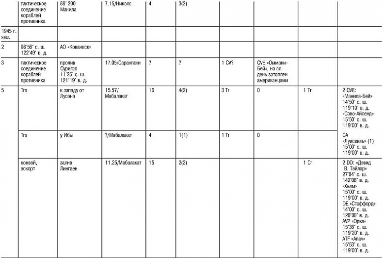 Иллюстрация к книге — Божественный ветер. Жизнь и смерть японских камикадзе. 1944-1945 [i_017.jpg]