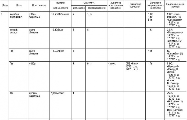 Иллюстрация к книге — Божественный ветер. Жизнь и смерть японских камикадзе. 1944-1945 [i_018.jpg]