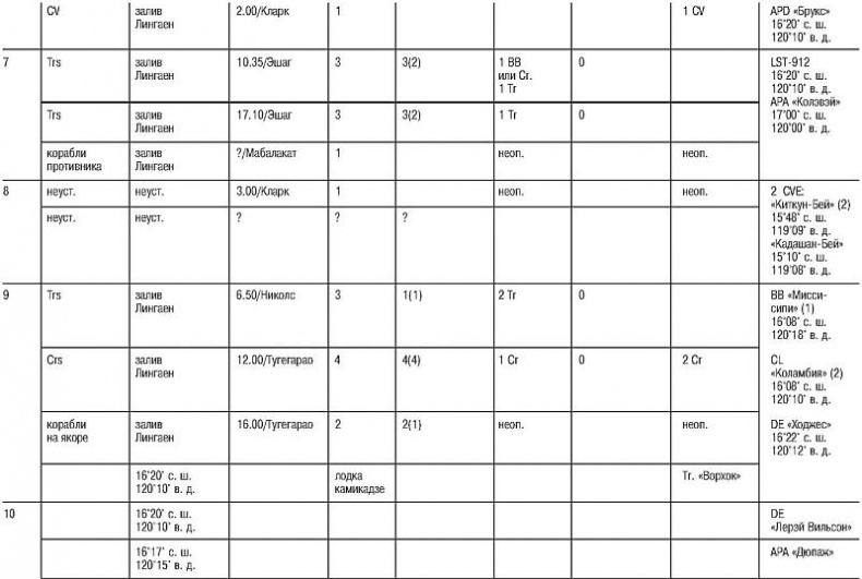 Иллюстрация к книге — Божественный ветер. Жизнь и смерть японских камикадзе. 1944-1945 [i_019.jpg]