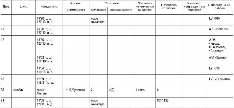 Иллюстрация к книге — Божественный ветер. Жизнь и смерть японских камикадзе. 1944-1945 [i_020.jpg]