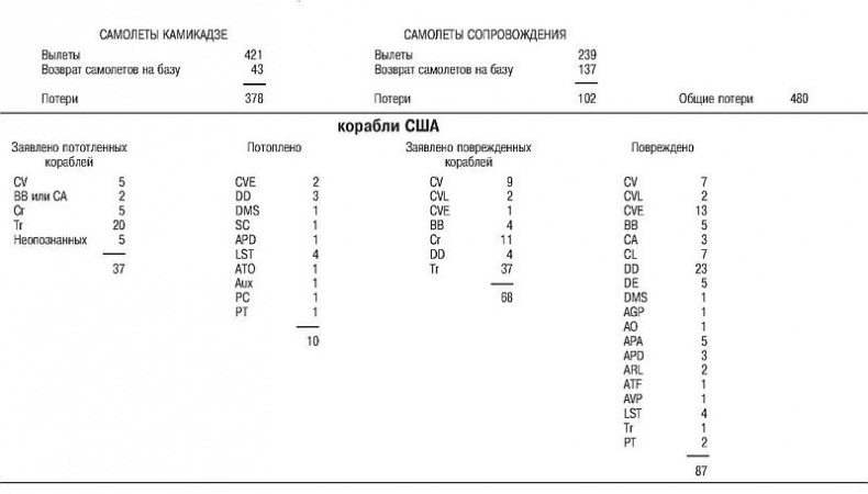 Иллюстрация к книге — Божественный ветер. Жизнь и смерть японских камикадзе. 1944-1945 [i_021.jpg]