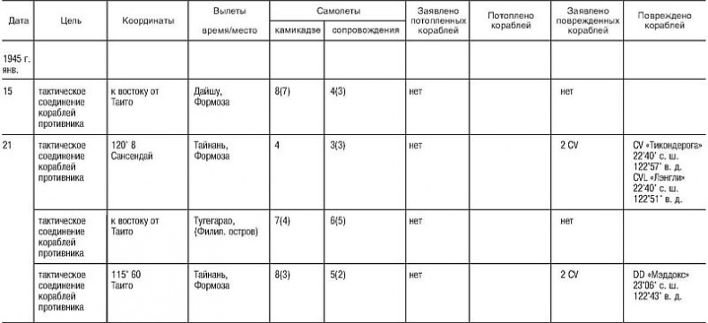 Иллюстрация к книге — Божественный ветер. Жизнь и смерть японских камикадзе. 1944-1945 [i_022.jpg]
