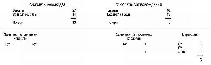 Иллюстрация к книге — Божественный ветер. Жизнь и смерть японских камикадзе. 1944-1945 [i_023.jpg]