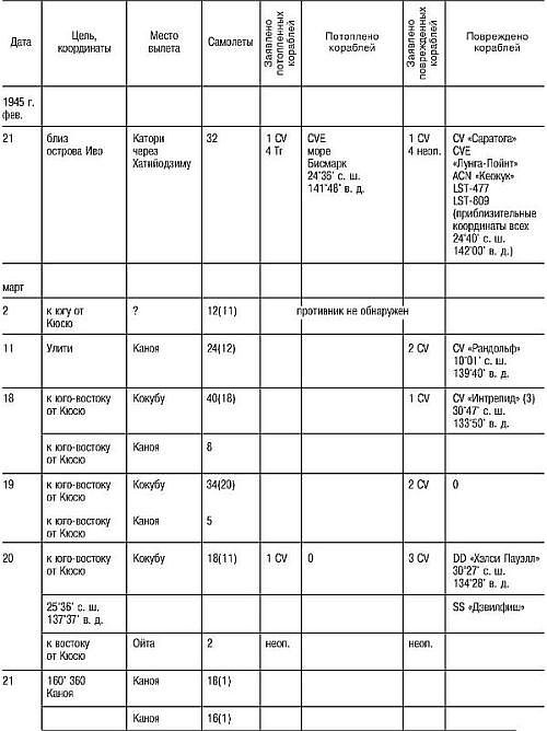 Иллюстрация к книге — Божественный ветер. Жизнь и смерть японских камикадзе. 1944-1945 [i_024.jpg]