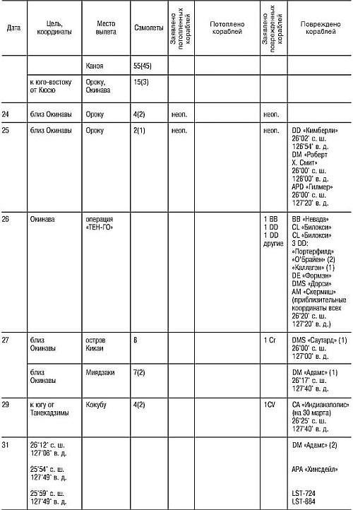 Иллюстрация к книге — Божественный ветер. Жизнь и смерть японских камикадзе. 1944-1945 [i_025.jpg]