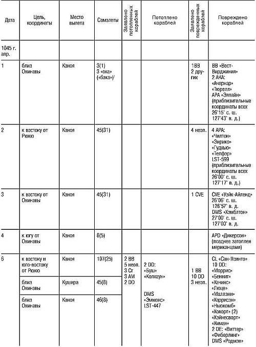 Иллюстрация к книге — Божественный ветер. Жизнь и смерть японских камикадзе. 1944-1945 [i_026.jpg]