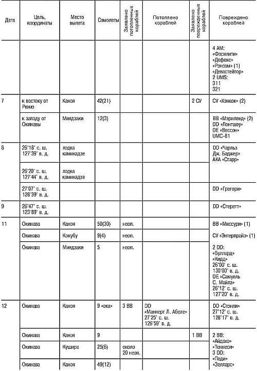 Иллюстрация к книге — Божественный ветер. Жизнь и смерть японских камикадзе. 1944-1945 [i_027.jpg]