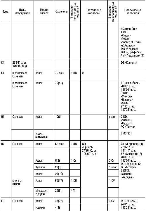 Иллюстрация к книге — Божественный ветер. Жизнь и смерть японских камикадзе. 1944-1945 [i_028.jpg]