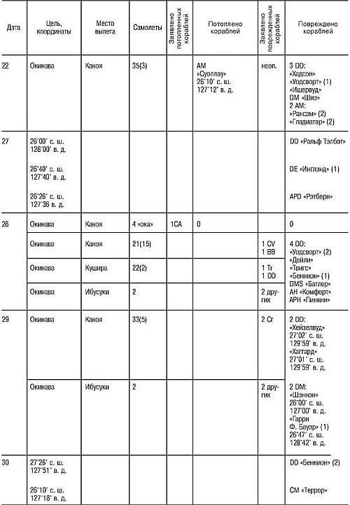 Иллюстрация к книге — Божественный ветер. Жизнь и смерть японских камикадзе. 1944-1945 [i_029.jpg]