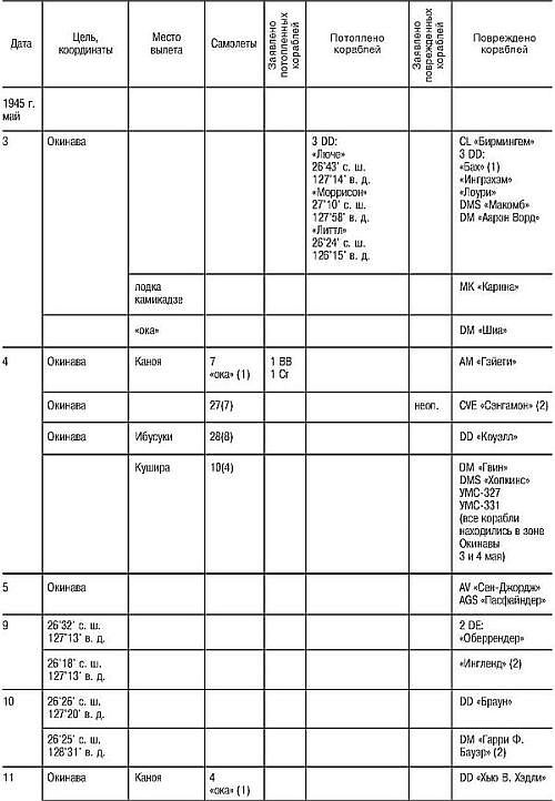 Иллюстрация к книге — Божественный ветер. Жизнь и смерть японских камикадзе. 1944-1945 [i_030.jpg]