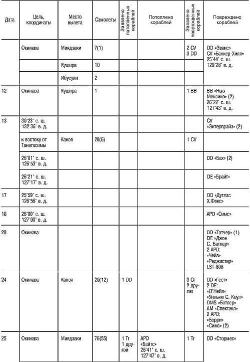 Иллюстрация к книге — Божественный ветер. Жизнь и смерть японских камикадзе. 1944-1945 [i_031.jpg]