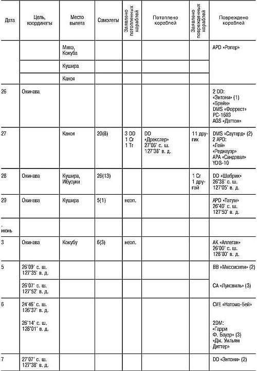 Иллюстрация к книге — Божественный ветер. Жизнь и смерть японских камикадзе. 1944-1945 [i_032.jpg]