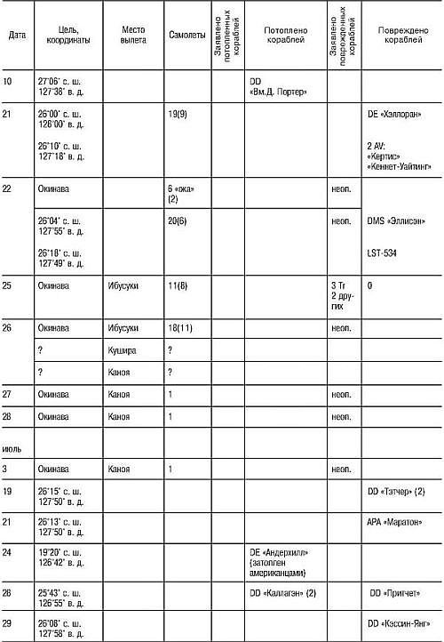 Иллюстрация к книге — Божественный ветер. Жизнь и смерть японских камикадзе. 1944-1945 [i_033.jpg]