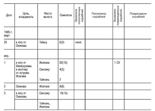 Иллюстрация к книге — Божественный ветер. Жизнь и смерть японских камикадзе. 1944-1945 [i_035.jpg]