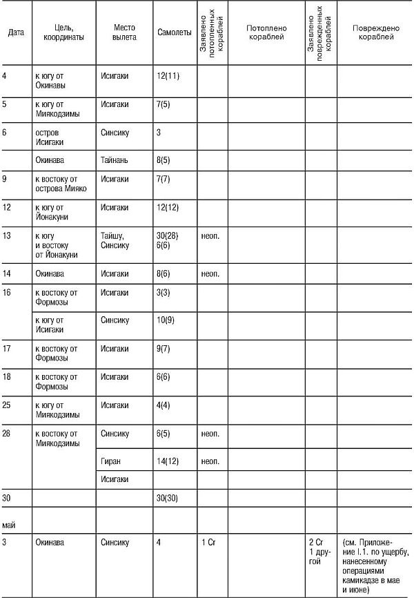 Иллюстрация к книге — Божественный ветер. Жизнь и смерть японских камикадзе. 1944-1945 [i_036.jpg]