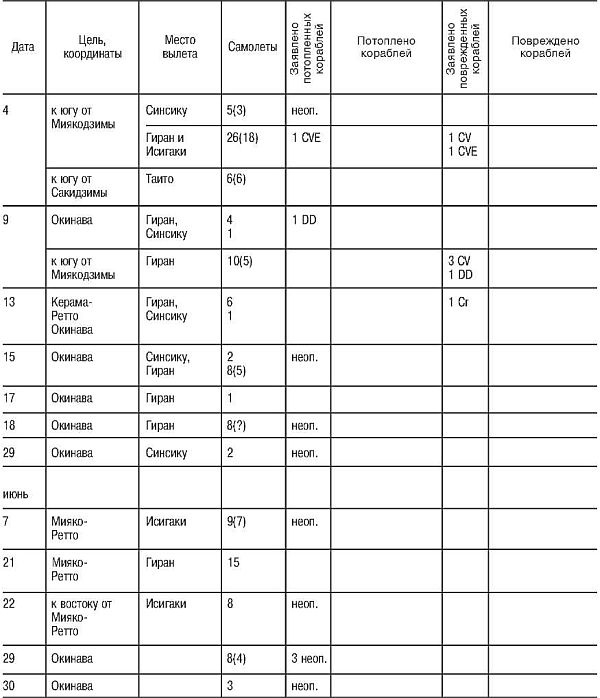 Иллюстрация к книге — Божественный ветер. Жизнь и смерть японских камикадзе. 1944-1945 [i_037.jpg]