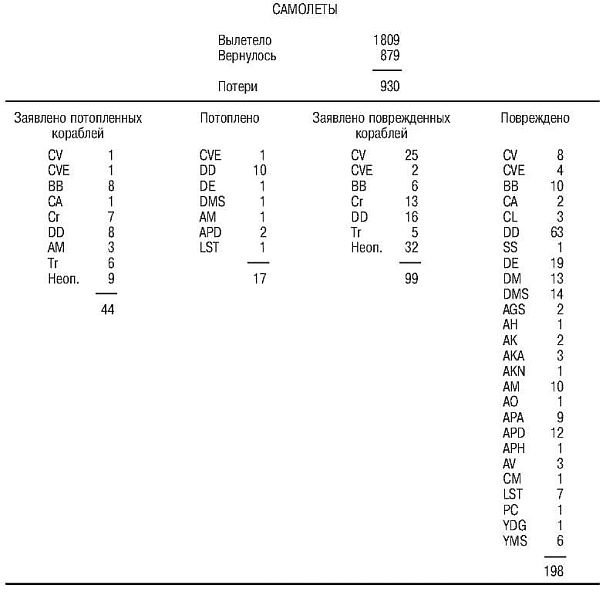 Иллюстрация к книге — Божественный ветер. Жизнь и смерть японских камикадзе. 1944-1945 [i_038.jpg]