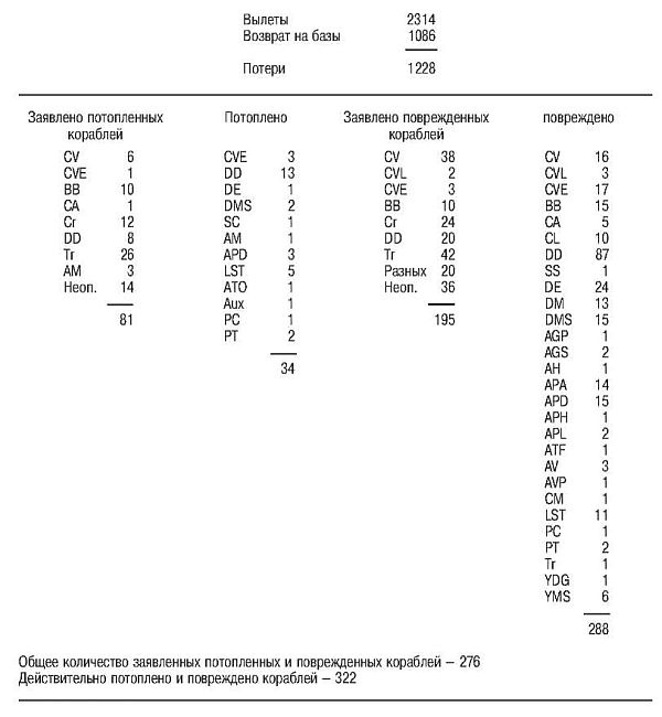 Иллюстрация к книге — Божественный ветер. Жизнь и смерть японских камикадзе. 1944-1945 [i_039.jpg]