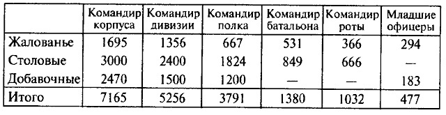 Иллюстрация к книге — Деникин [i_001.jpg]