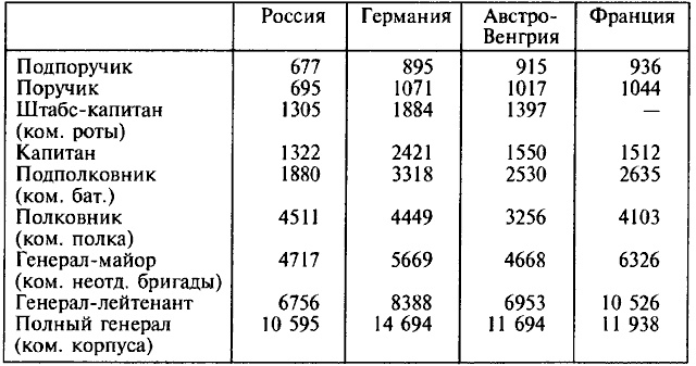 Иллюстрация к книге — Деникин [i_002.jpg]