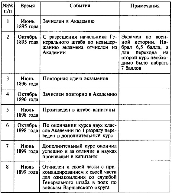 Иллюстрация к книге — Деникин [i_003.jpg]