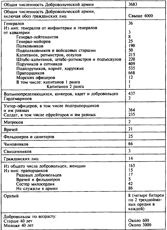 Иллюстрация к книге — Деникин [i_005.jpg]