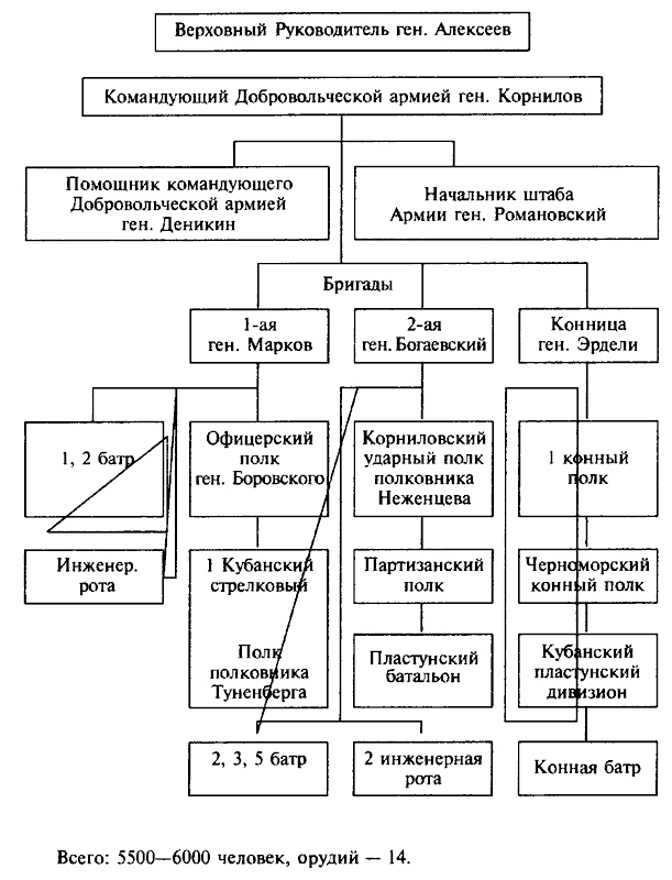 Иллюстрация к книге — Деникин [i_006.jpg]
