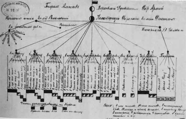 Иллюстрация к книге — Деникин [i_053.jpg]