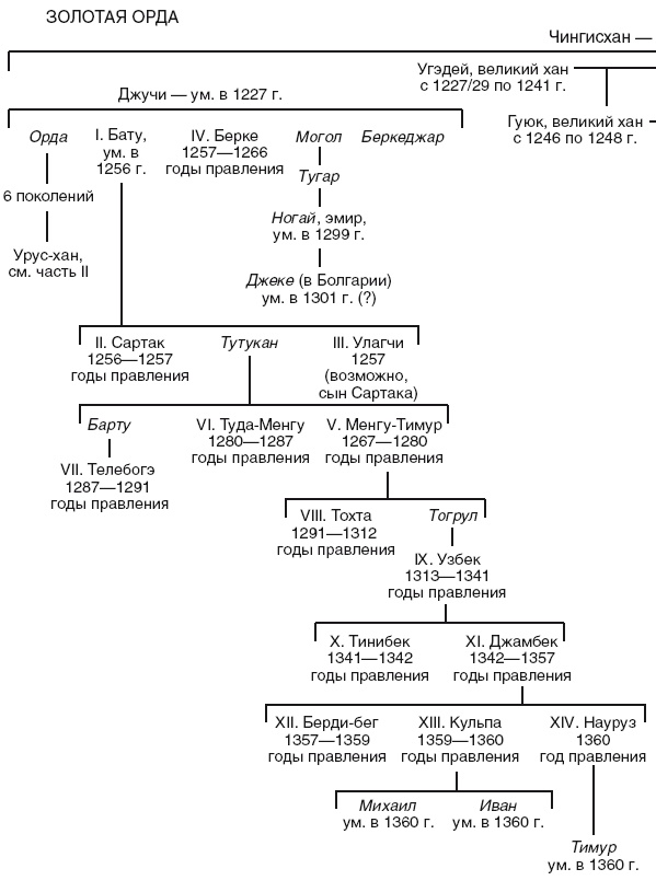 Иллюстрация к книге — Золотая орда. Монголы на Руси. 1223-1502 [i_018.jpg]