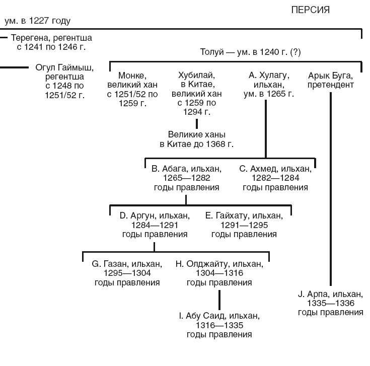 Иллюстрация к книге — Золотая орда. Монголы на Руси. 1223-1502 [i_019.jpg]