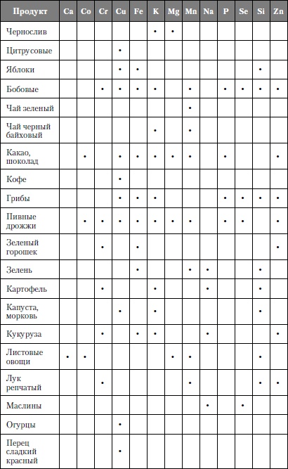 Иллюстрация к книге — Микроэлементы. Бодрость, здоровье, долголетие [i_010.jpg]