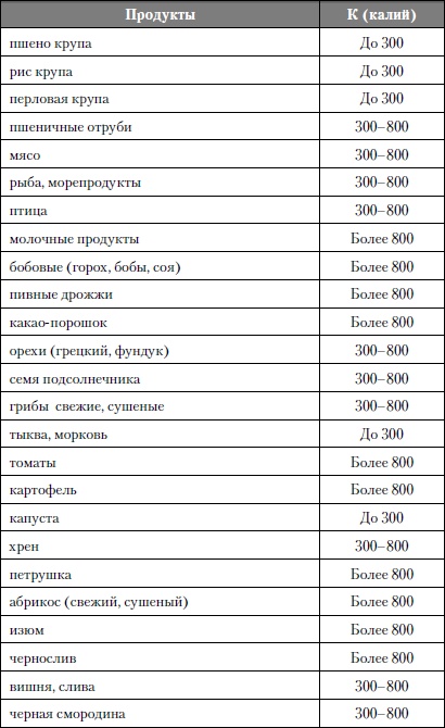 Иллюстрация к книге — Микроэлементы. Бодрость, здоровье, долголетие [i_038.jpg]