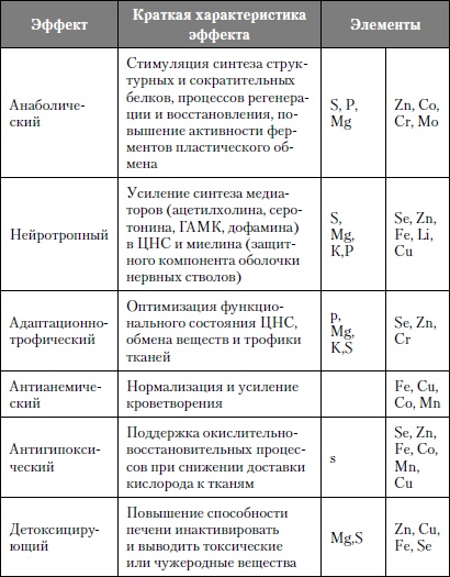 Иллюстрация к книге — Микроэлементы. Бодрость, здоровье, долголетие [i_078.jpg]