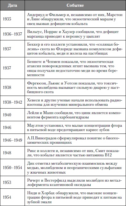 Иллюстрация к книге — Микроэлементы. Бодрость, здоровье, долголетие [i_086.jpg]