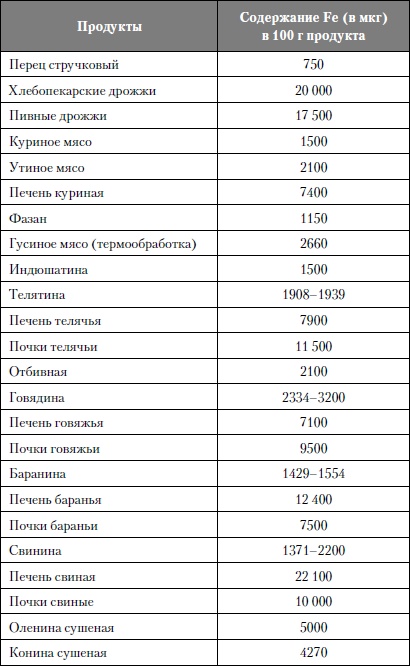 Иллюстрация к книге — Микроэлементы. Бодрость, здоровье, долголетие [i_129.jpg]