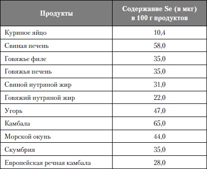 Иллюстрация к книге — Микроэлементы. Бодрость, здоровье, долголетие [i_132.jpg]