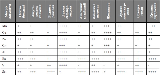 Иллюстрация к книге — Микроэлементы. Бодрость, здоровье, долголетие [i_156.jpg]