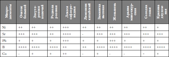 Иллюстрация к книге — Микроэлементы. Бодрость, здоровье, долголетие [i_157.jpg]