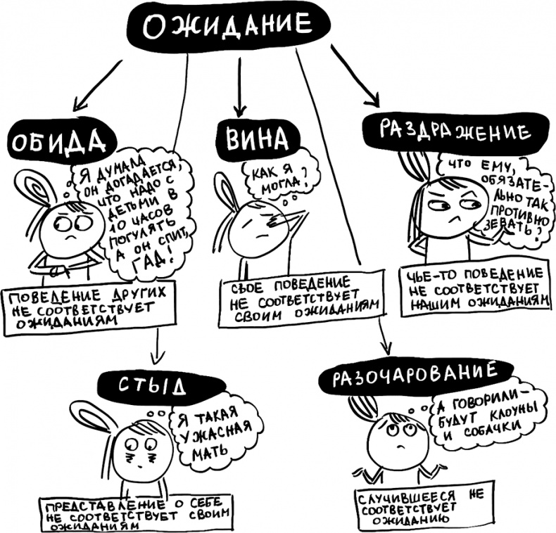 Иллюстрация к книге — Секреты спокойствия «ленивой мамы» [i_008.jpg]