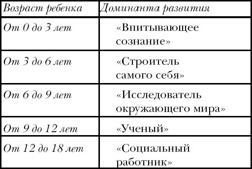 Иллюстрация к книге — Помоги мне это сделать самому [_2.jpg]