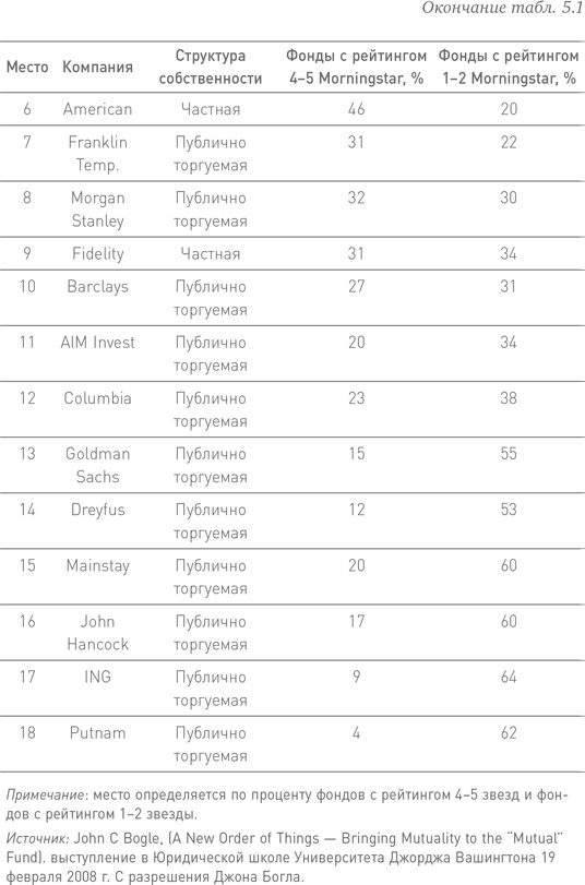 Иллюстрация к книге — Манифест инвестора. Готовимся к потрясениям, процветанию и всему остальному [i_030.jpg]