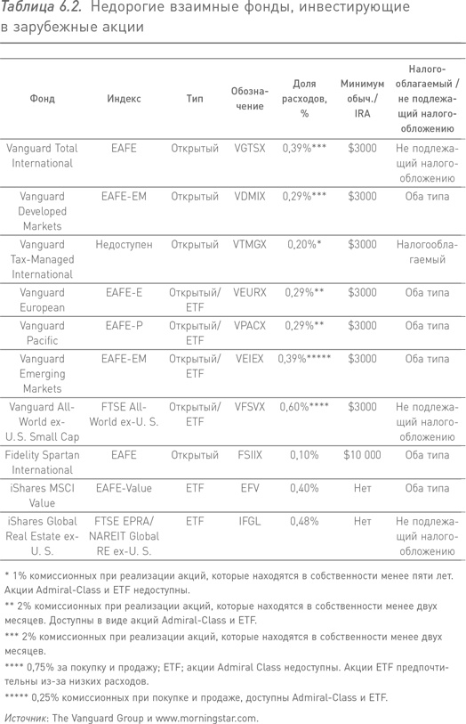 Иллюстрация к книге — Манифест инвестора. Готовимся к потрясениям, процветанию и всему остальному [i_034.jpg]