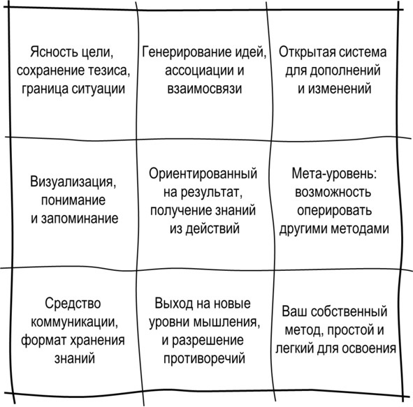 Иллюстрация к книге — Гипермышление. управление сложностью [image13_572fb60d68e3fe05009a375c_jpg.jpg]